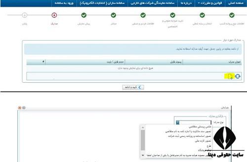 شرایط تاسیس نانوایی